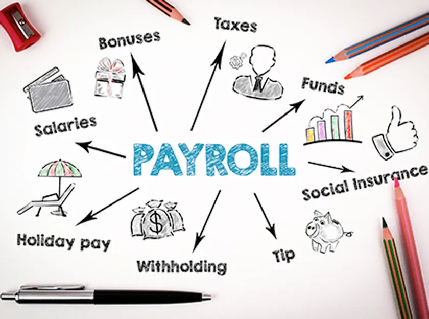 Hometown Tax and Accounting -Pyroll Expertise